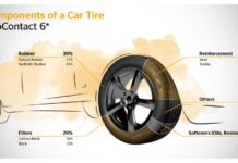 Continental’den Bir Çevreci Hamle Daha: Atık Yağlardan Sentetik Kauçuk